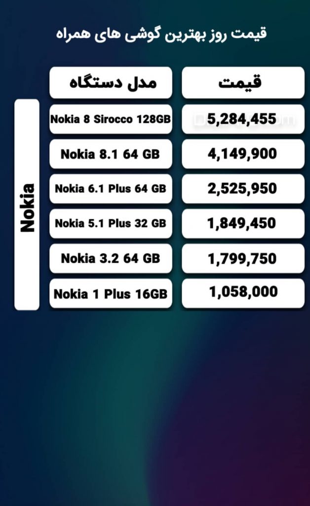 قیمت گوشی های نوکیا | Nokia